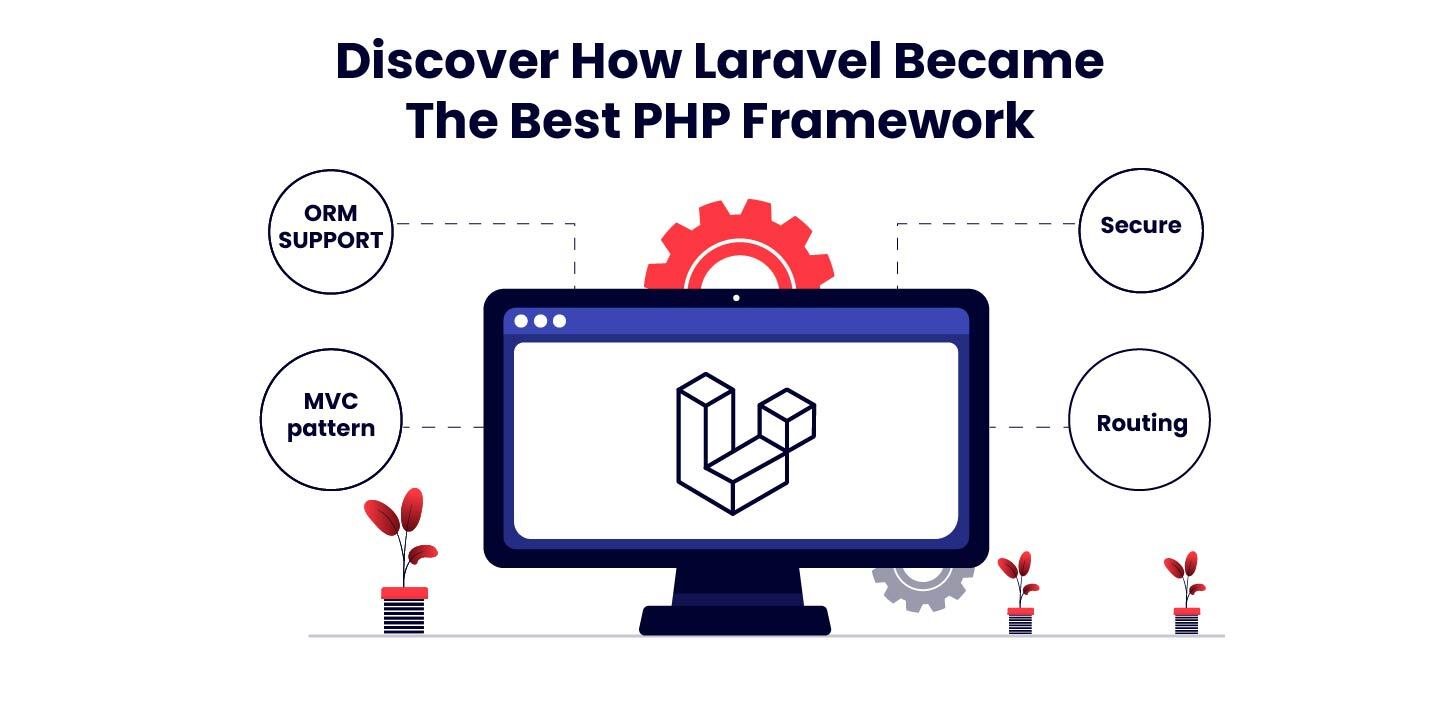 Discover How Laravel Became The Best PHP Framework