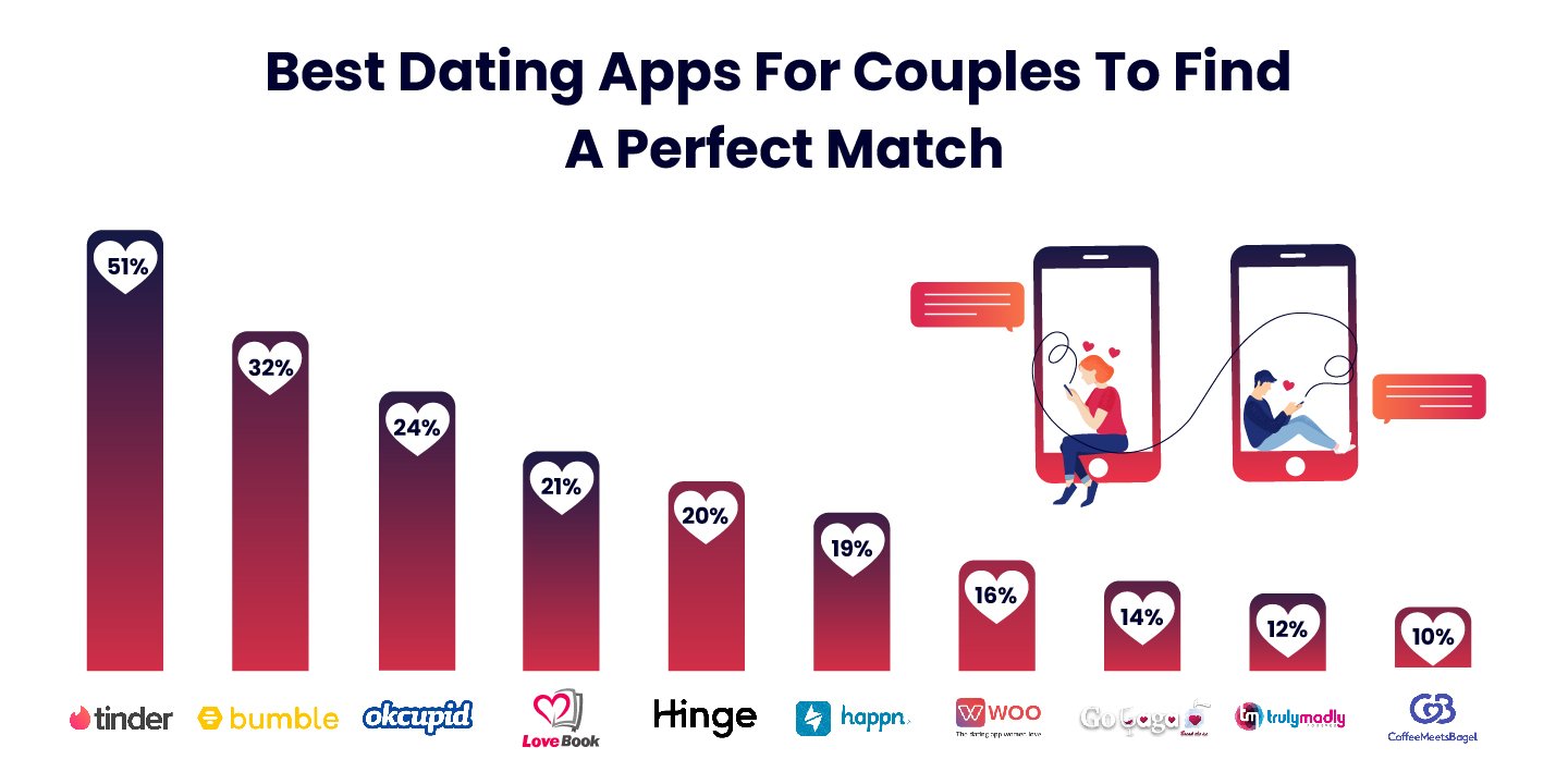 Dating Apps For Couples