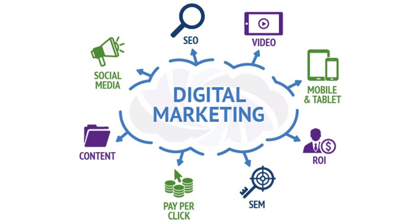 Digital Marketing Company India