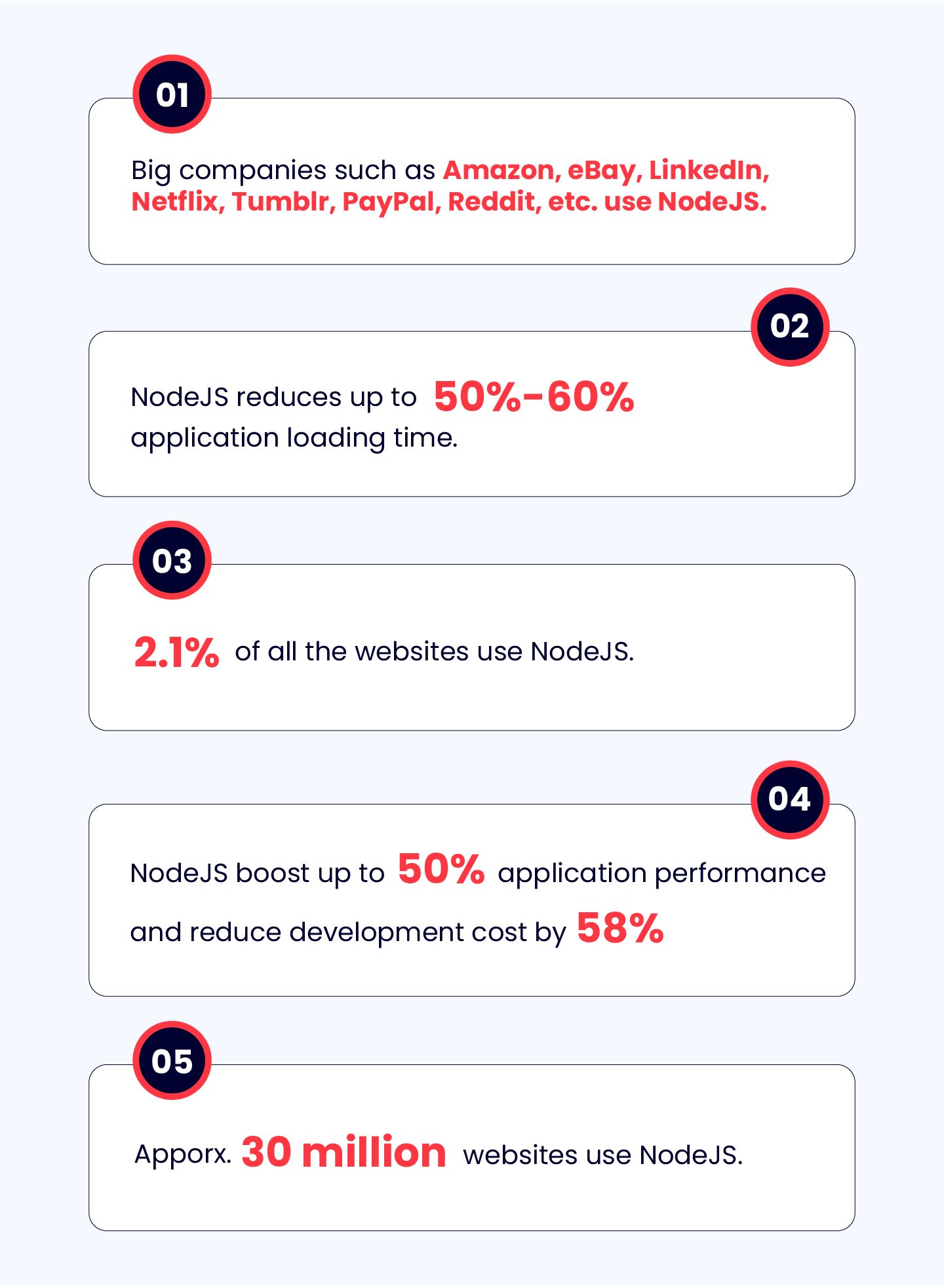 nodejs development statistics