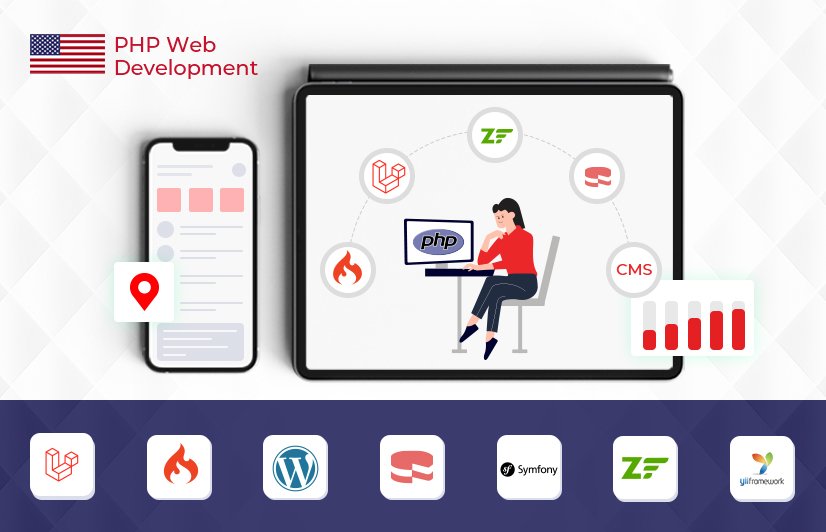 php-web-development-services-in-usa