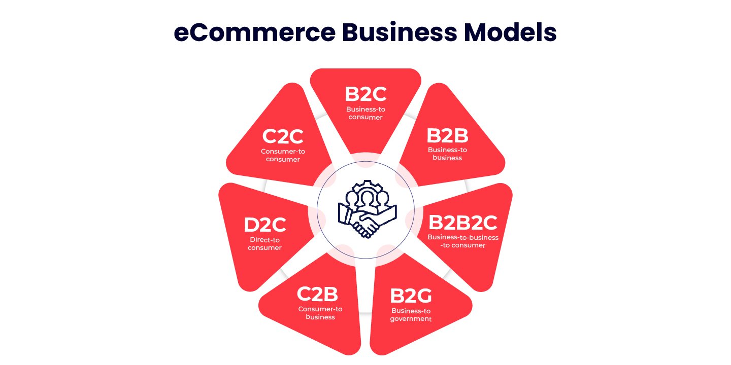 types of ecommerce business models