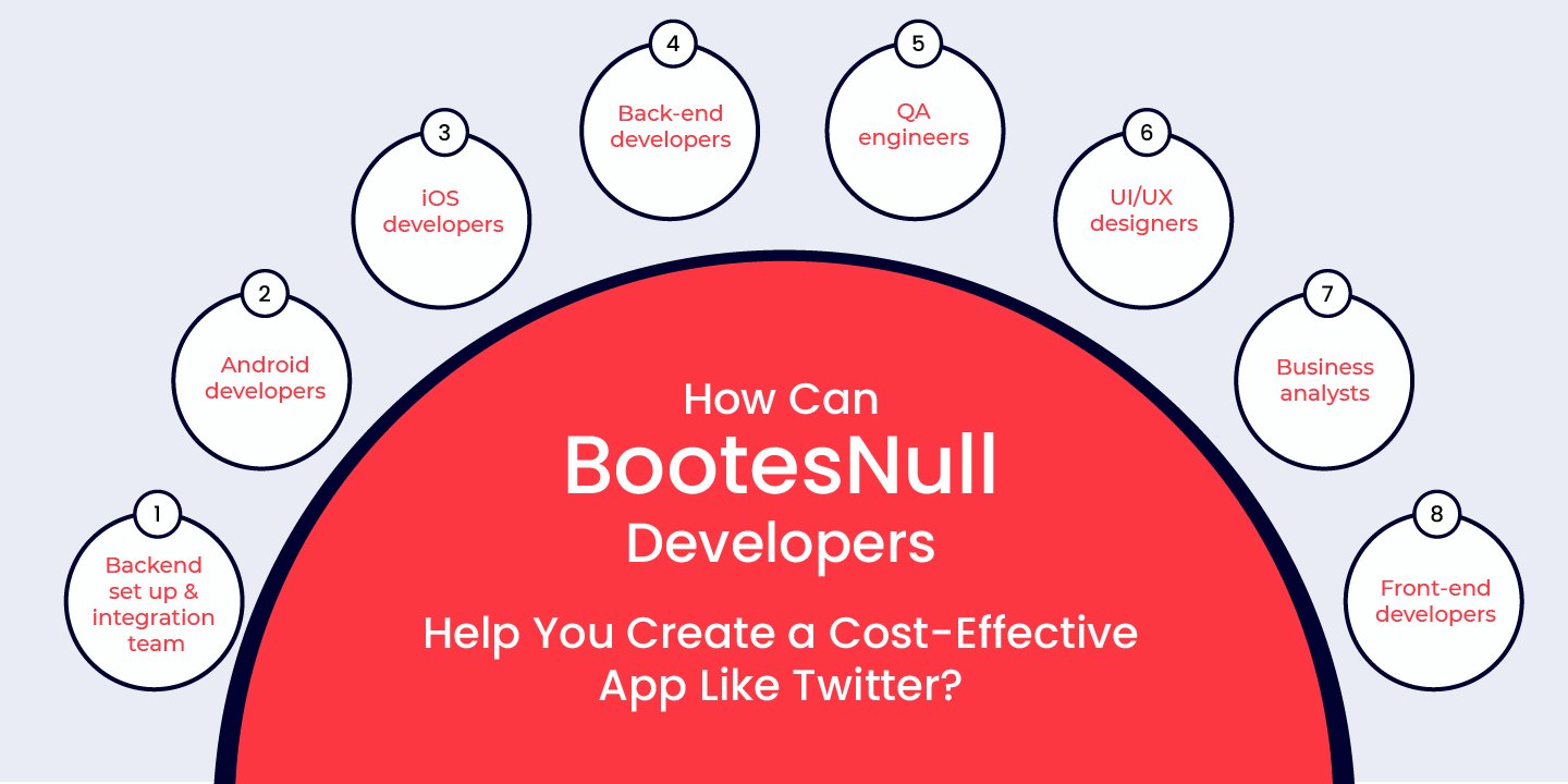 how can bootesnull developers help you create a cost-effective app like twitter