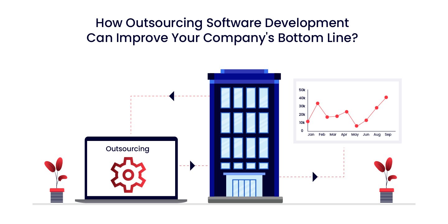 How Outsourcing Software Development Can Improve Your Company's Bottom Line?