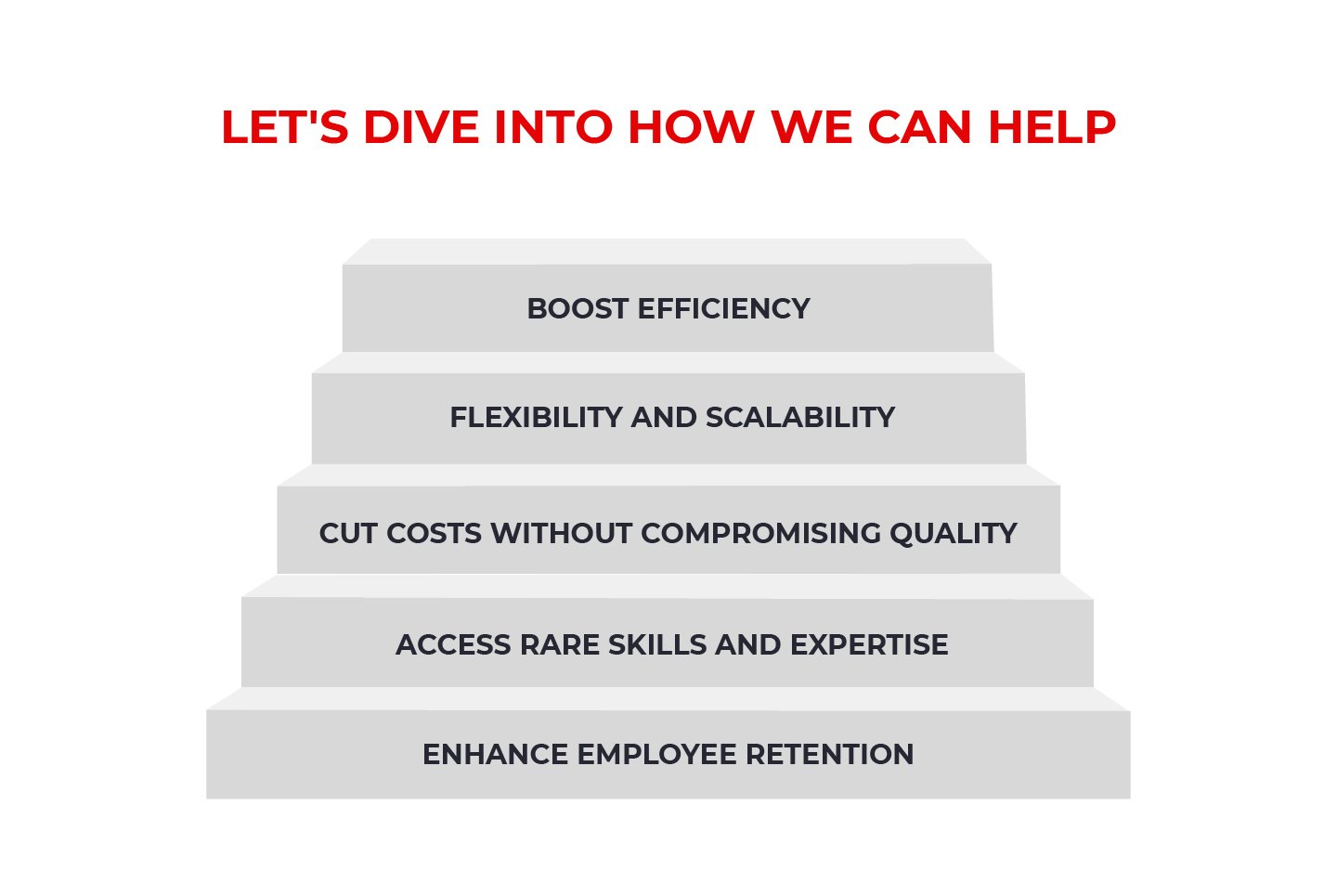 BootesNull's Staff Augmentation Solutions