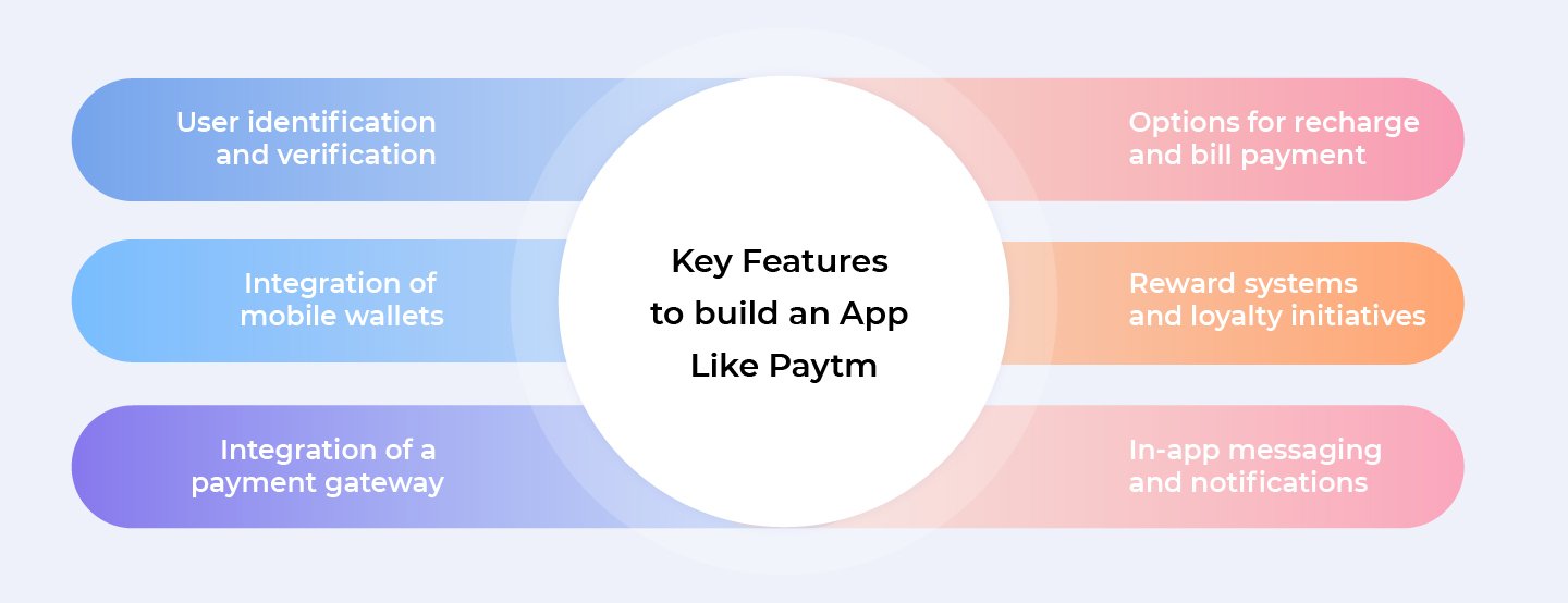 Key Features to Build an App Like Paytm