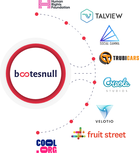 BootesNull partners