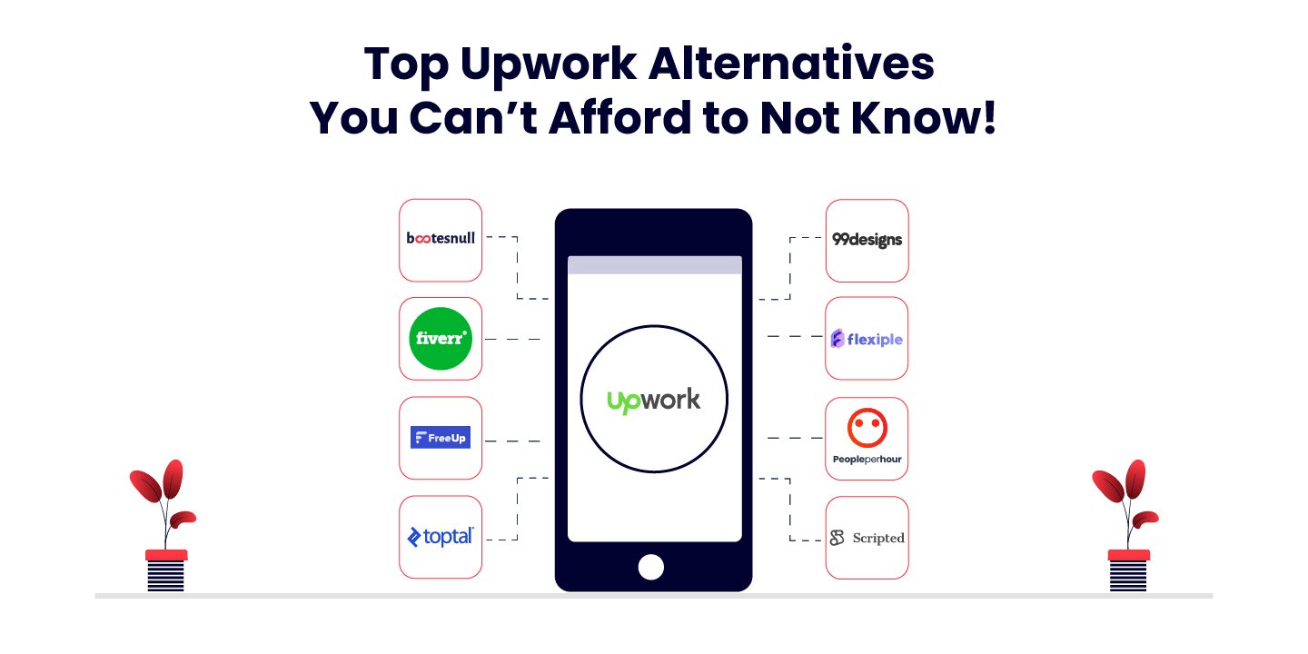 Upwork Alternatives