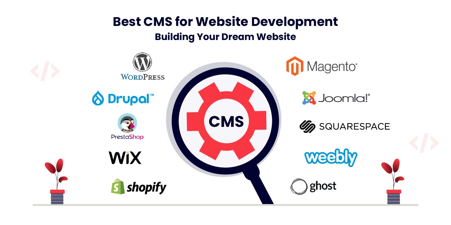 Best CMS For Website Development