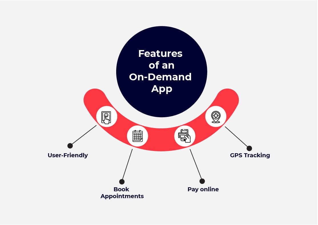 Features of on demand app for car business
