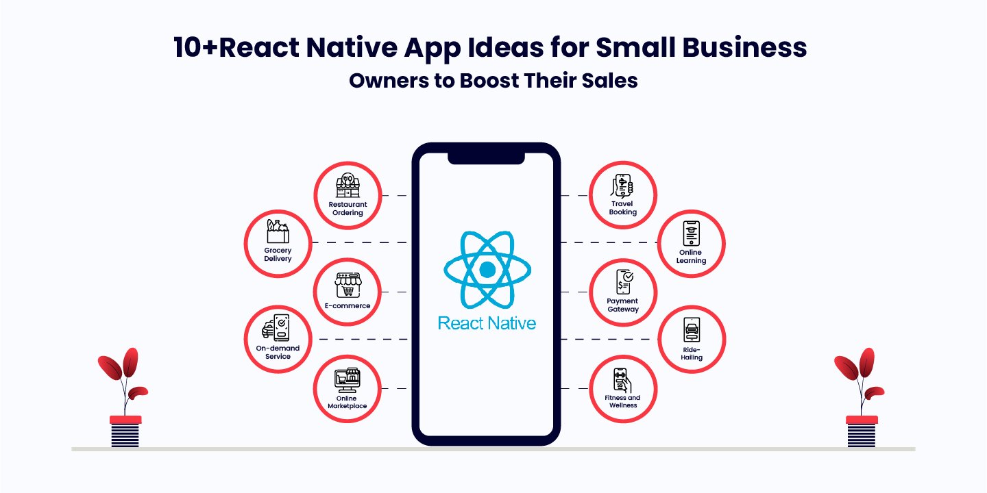 React Native App Ideas for Small Businesses