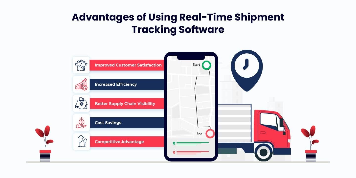 Advantages of Using Real-time Shipment Tracking Software