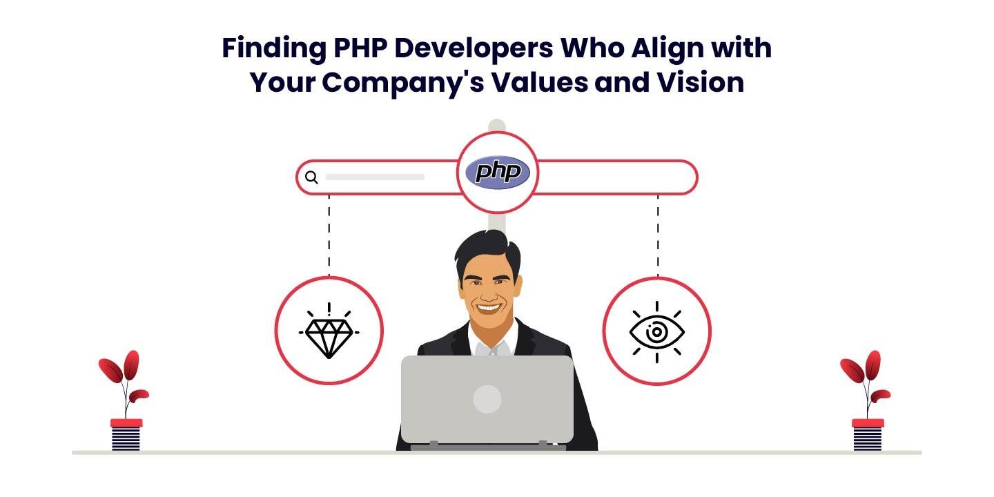 Discover PHP Developers As Per Your Needs