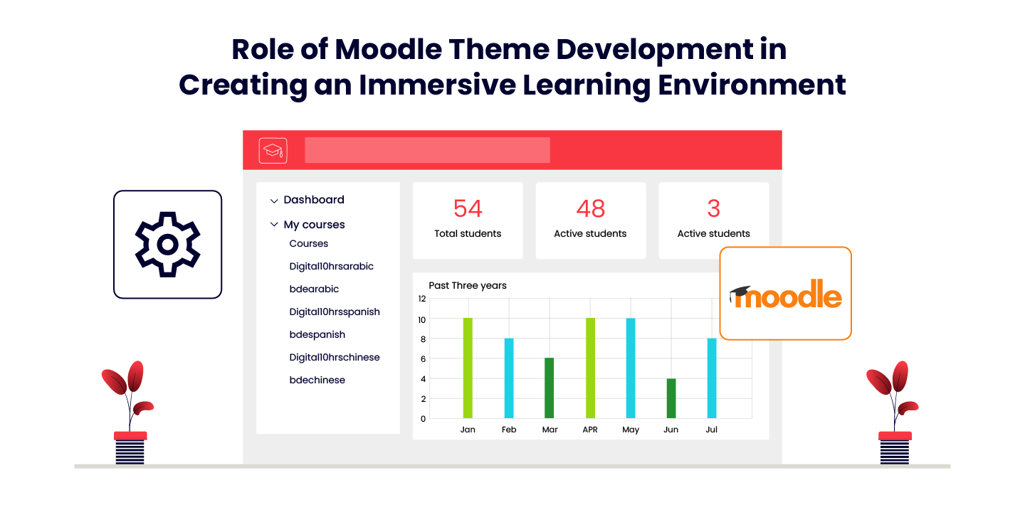 Moodle Theme Development