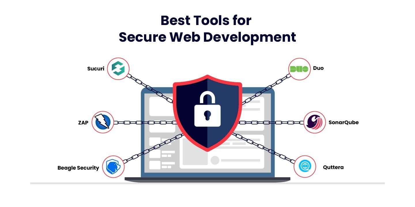 Tools for Secure Web Development
