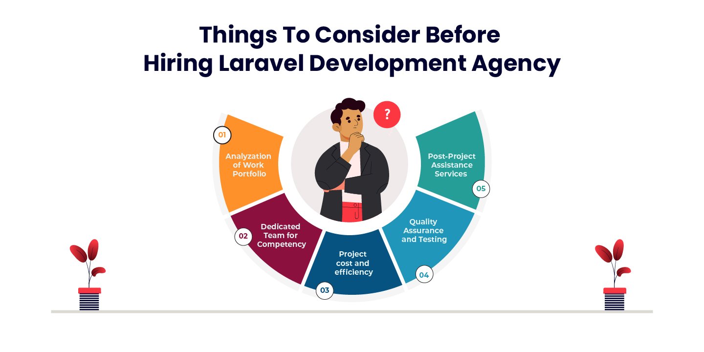Things To Consider Before Hiring Laravel Development Agency-01
