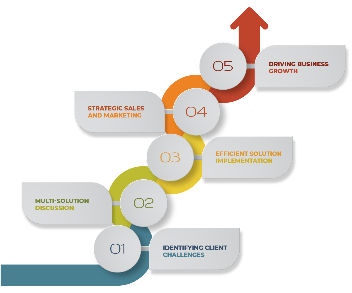 Best Web Development Company in New York