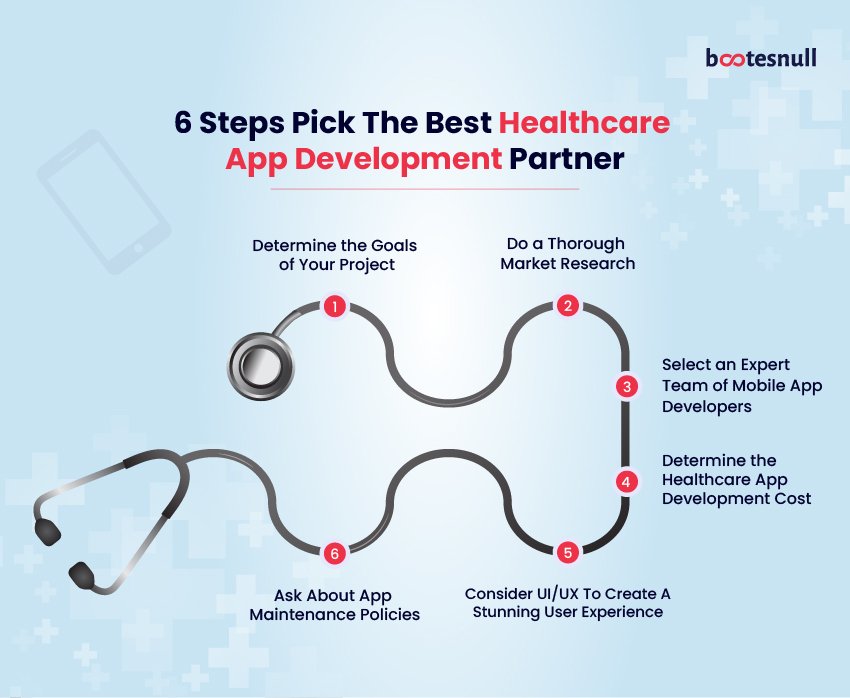 6 Steps Pick The Best Healthcare App Development Partner