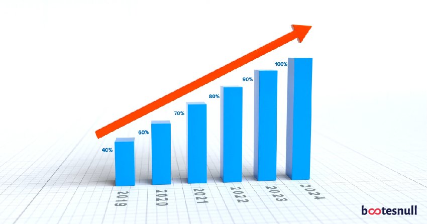 Beat Competition with NYC Web Design