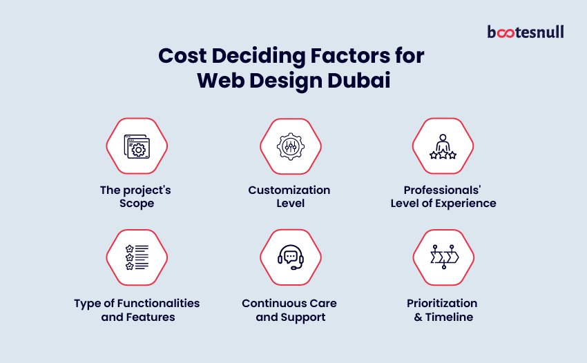 Dubai cost Deciding Factors-