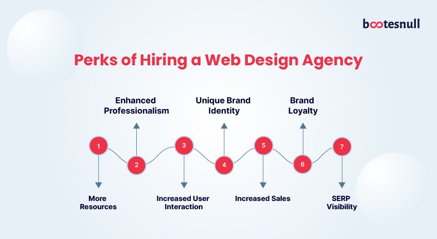 Perks of Hiring a Web Design Agency-01
